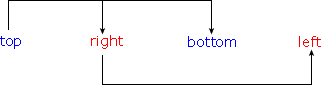 CSS Öµ¸´ÖÆ
