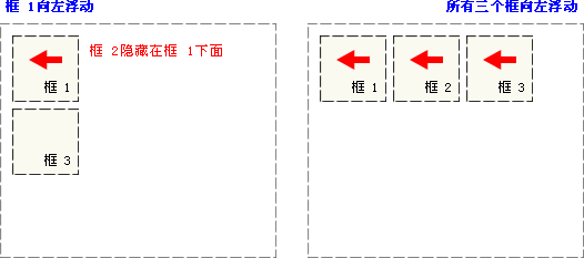 CSS ¸¡¶¯ÊµÀý - Ïò×󸡶¯µÄÔªËØ