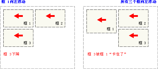 CSS ¸¡¶¯ÊµÀý 2 - Ïò×󸡶¯µÄÔªËØ