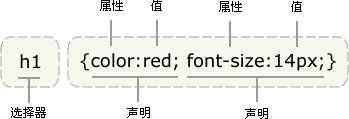 CSS Óï·¨