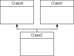 ¼Ì³Ð»úÖÆ UML ͼʾʵÀý