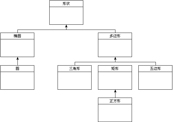 ¼Ì³Ð»úÖÆ UML ͼʾʵÀý