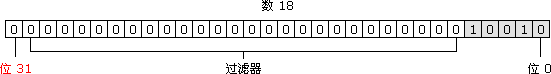 32 λ¶þ½øÖƱíʾµÄÓзûºÅÕûÊý