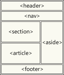HTML5 ÓïÒåÔªËØ