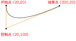 ¶þ´Î±´Èû¶ûÇúÏß