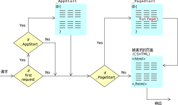 È«¾ÖÒ³Ãæ AppStart ºÍ PageStart ¹¤×÷ÔÀí